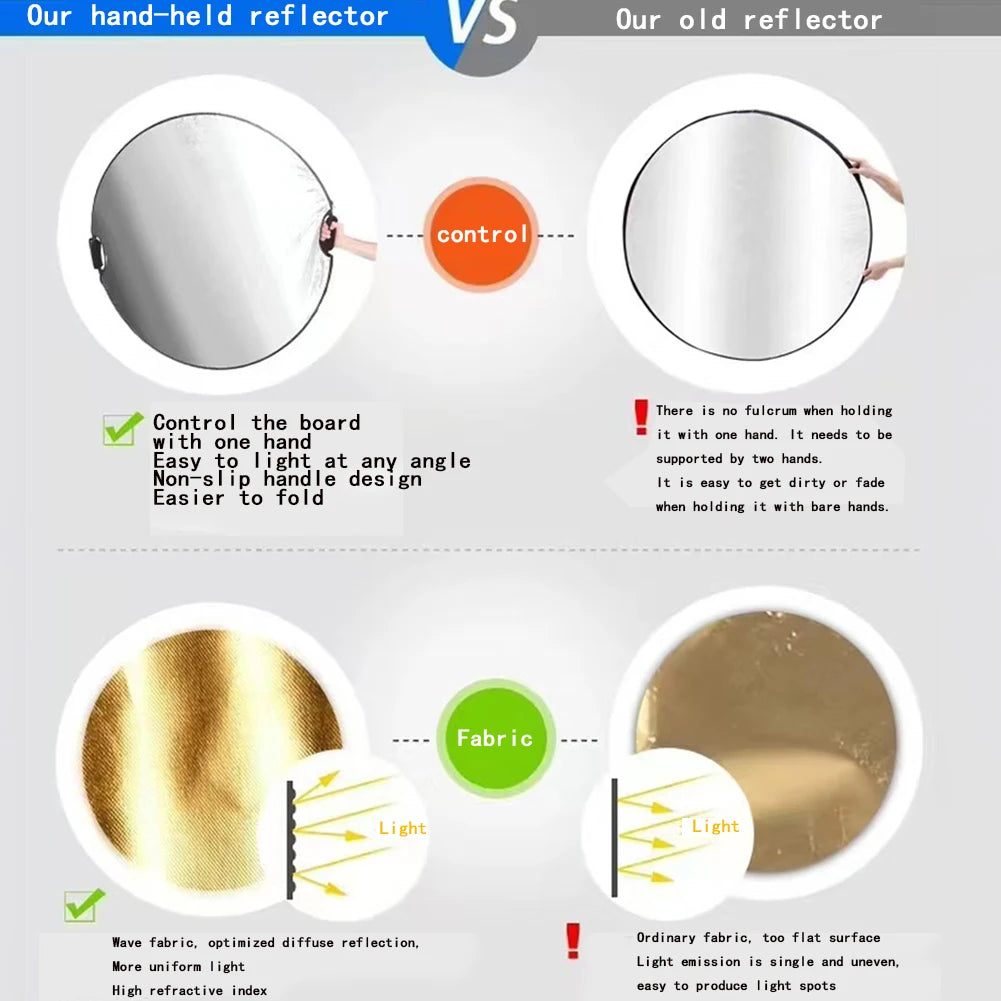 Refletor Fotográfico Myobo 5 em 1 com Difusor de Luz e 5 Superfícies – Luzes e Iluminação