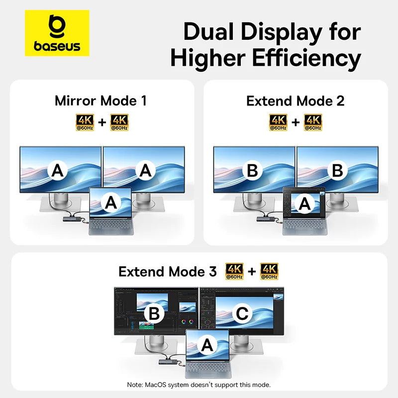 Hub USB-C Baseus 10 em 1 com Dual HDMI 8K/4K e PD 100W – Acessórios e Adaptadores