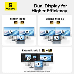 Hub USB-C Baseus 10 em 1 com Dual HDMI 8K/4K e PD 100W – Acessórios e Adaptadores